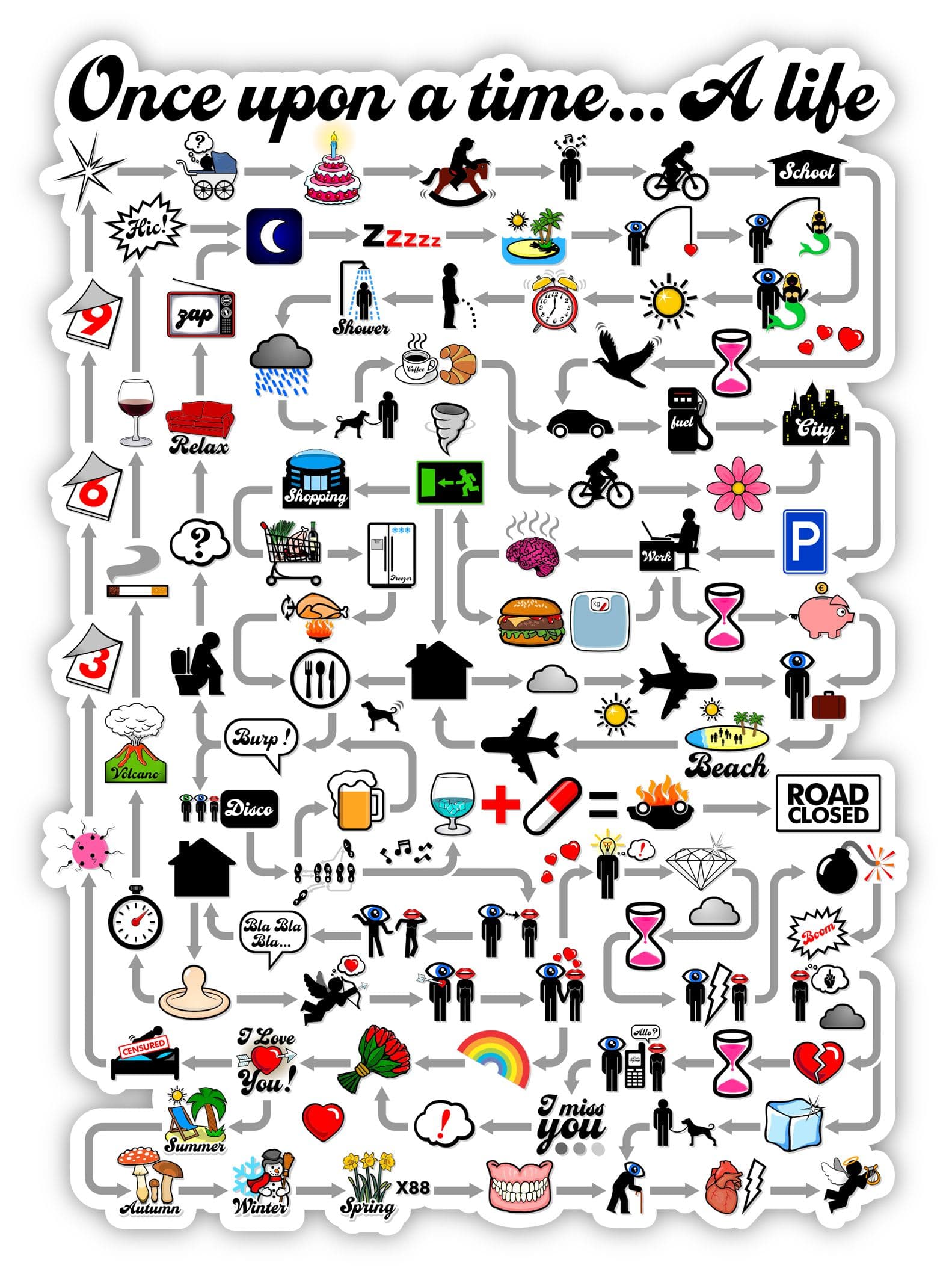 Once upon a time... A life